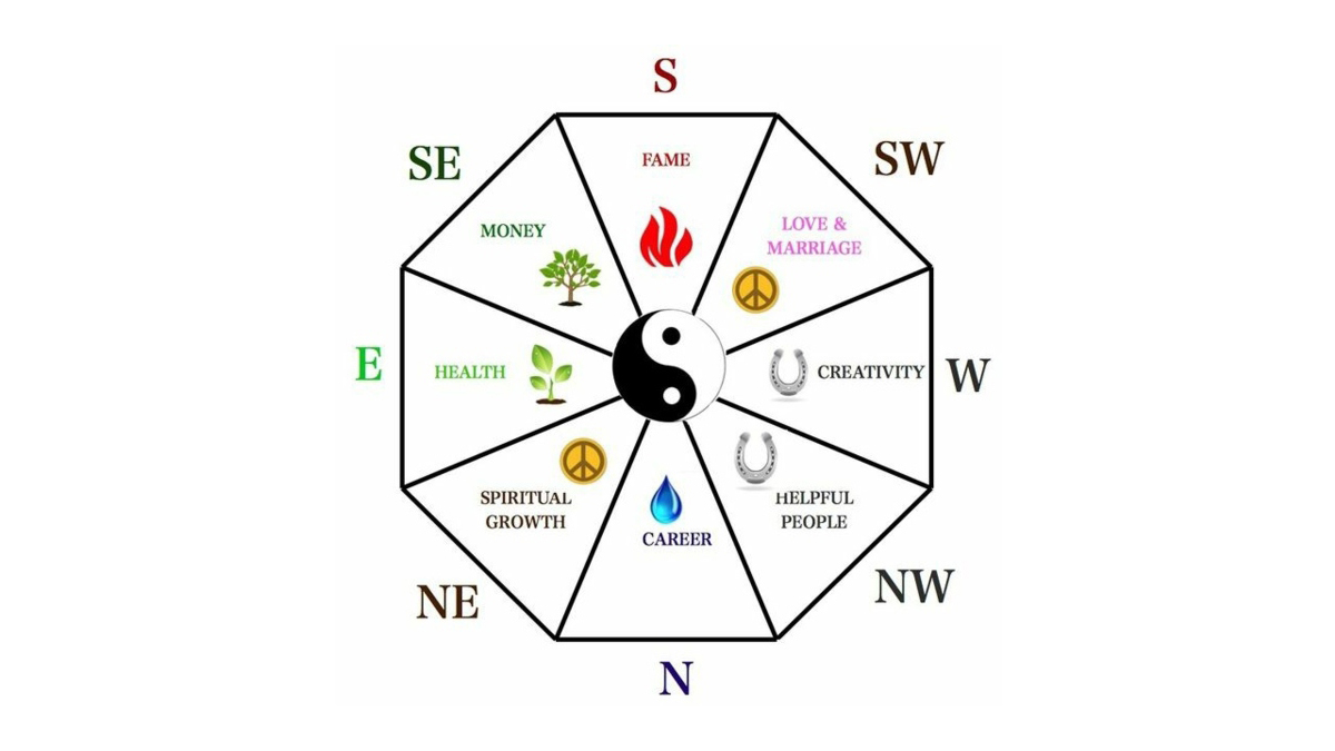 Feng Shui Foundational Studies